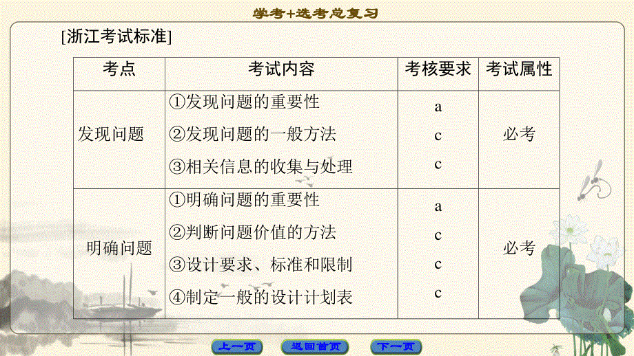 2018一轮浙江通用技术选考课件：必修1 第4章　发现与明确问题 .ppt_第2页