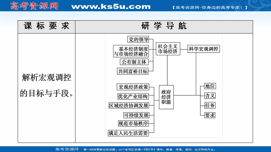 2021-2022同步新教材部编版政治必修2课件：第1单元 第2课 第2框　更好发挥政府作用 .ppt_第2页