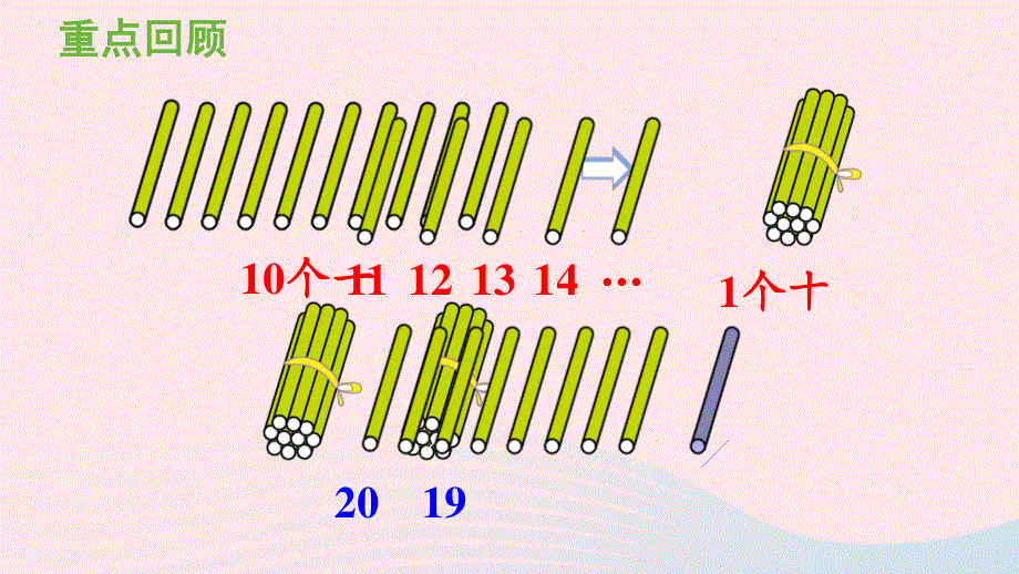 2022一年级数学上册 6 11-20各数的认识练习十七教学课件 新人教版.pptx_第2页