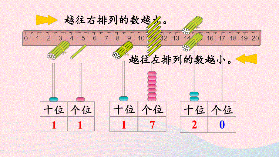 2022一年级数学上册 6 11-20各数的认识练习十七教学课件 新人教版.pptx_第3页