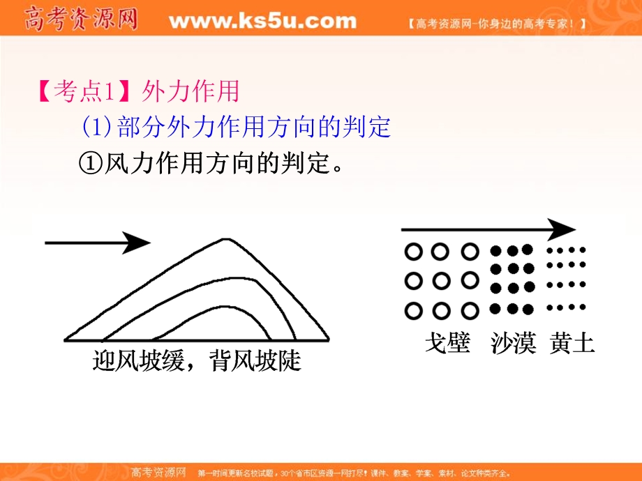 012届高三地理复习课件（安徽用）必修1第4章第1节__营造地表形态的力量.ppt_第2页