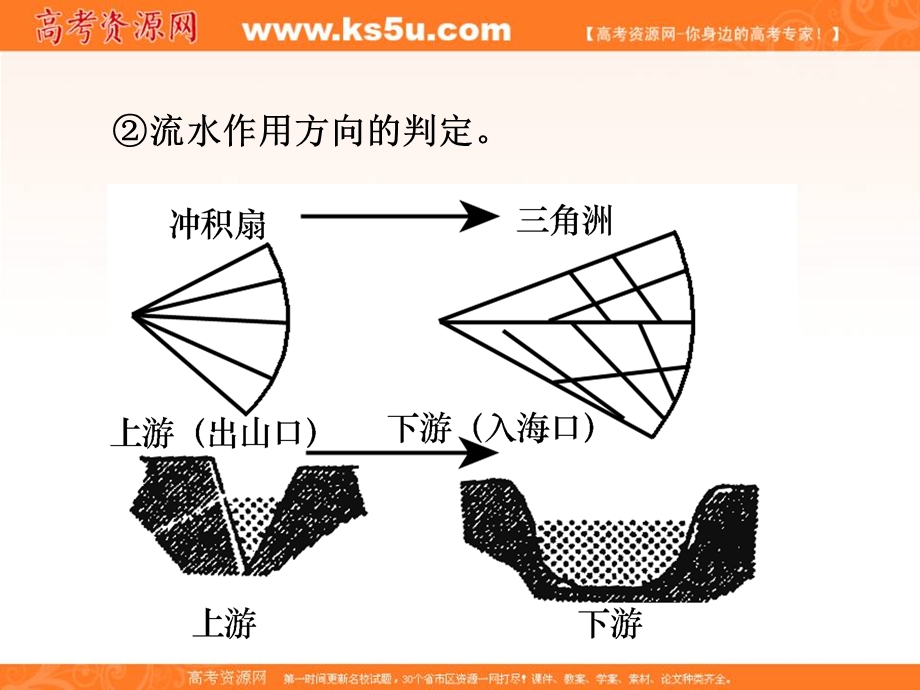 012届高三地理复习课件（安徽用）必修1第4章第1节__营造地表形态的力量.ppt_第3页