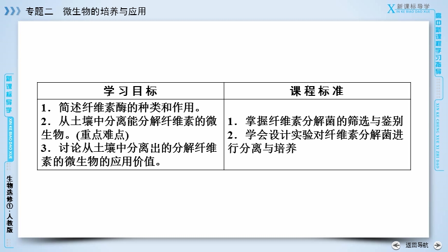 2019-2020学人教版生物选修一导学同步课件：专题2 课题3　分解纤维素的微生物的分离 .ppt_第3页