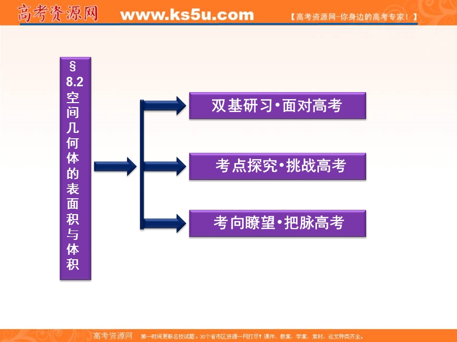 2012优化方案高三数学（北师大版　文）一轮复习（课件）：第8章§8.2.ppt_第2页