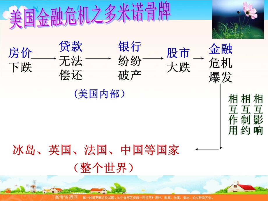 2014学年高二政治课件： 3.7.1世界是普遍联系的7（新人教版必修4）.ppt_第3页