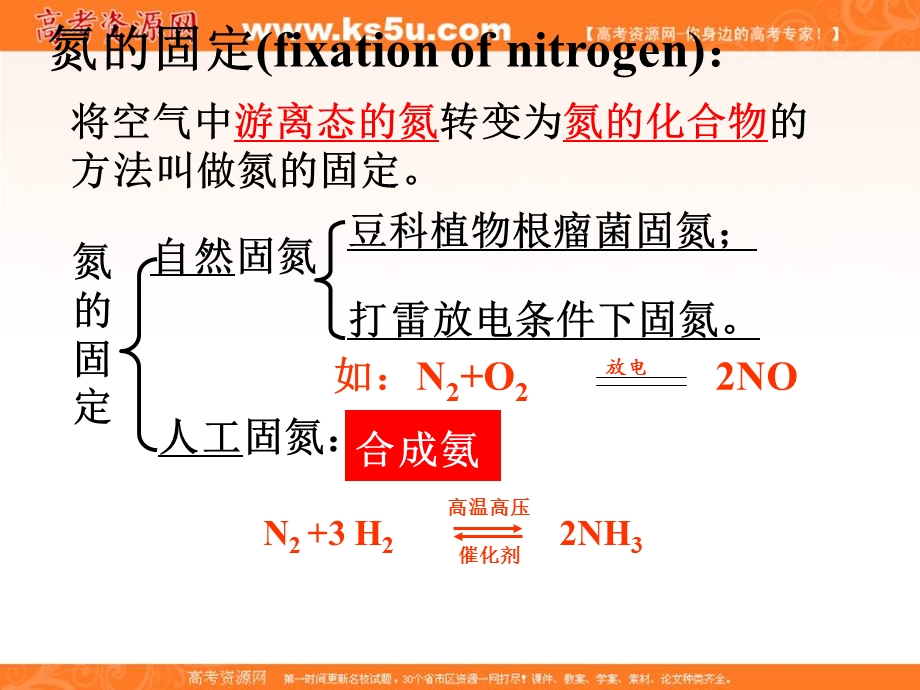 2016-2017学年人教版高中化学必修一4-4 氨 硝酸 硫酸 第一课时 氨 课件（共53张PPT） .ppt_第3页