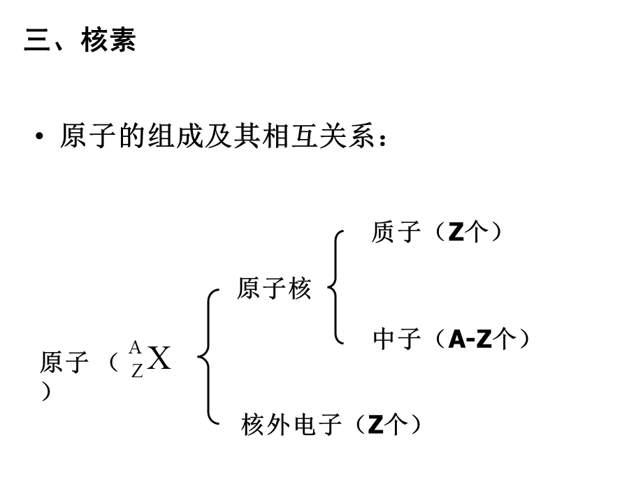 2016-2017学年人教版高一化学必修二第一章第一节《元素周期表》课件4 .ppt_第2页