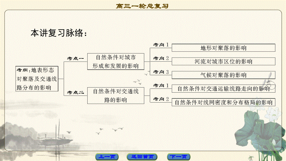 2018中图版地理高考一轮复习课件：第4章 第1讲 自然条件对城市及交通线路的影响 .ppt_第2页