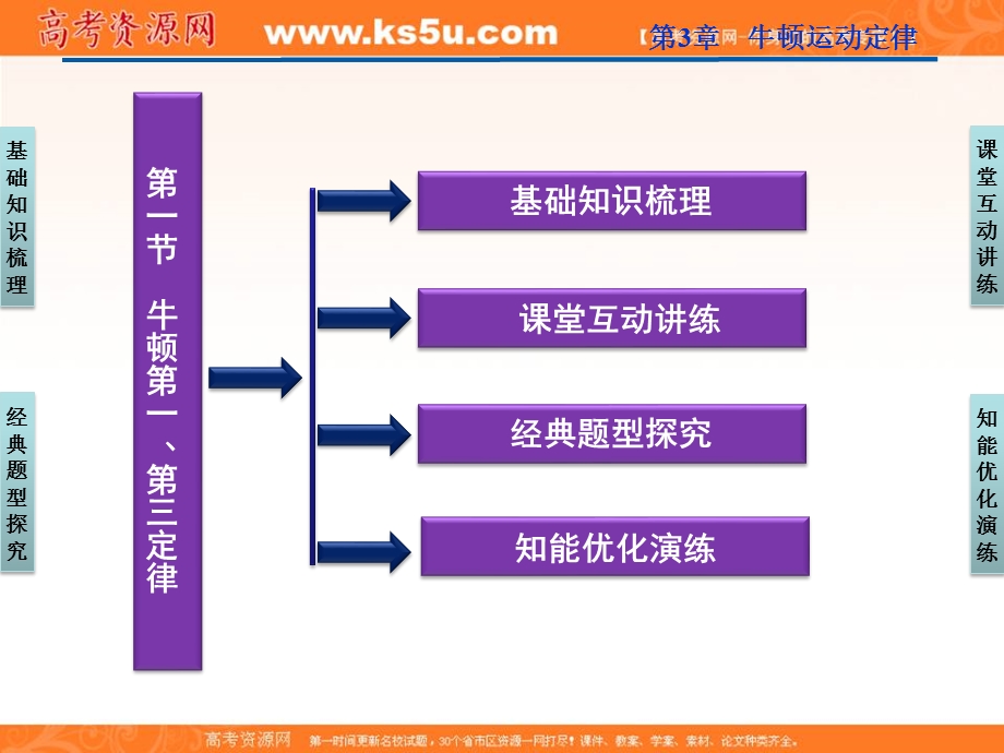 2012优化方案高三物理一轮复习课件--第3章第一节《牛顿第一、第三定律》.ppt_第2页