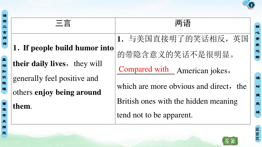 2020人教版高中英语课堂同步必修4课件 UNIT 3　A TASTE OF ENGLISH HUMOUR .ppt_第3页