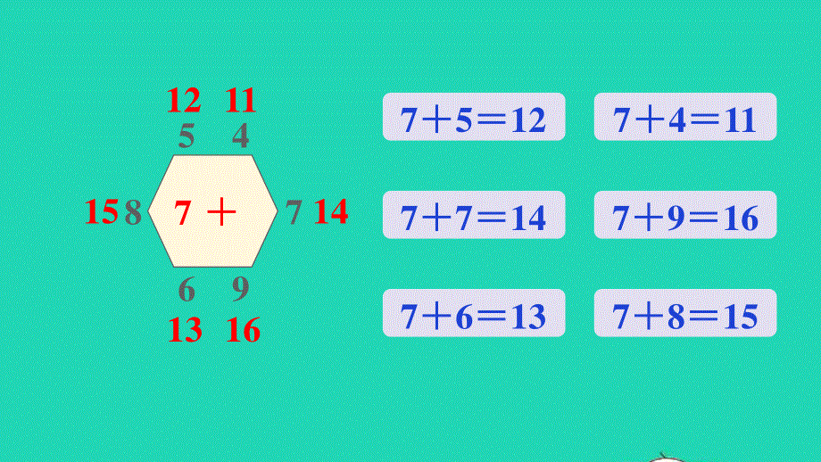 2022一年级数学上册 8 20以内的进位加法练习二十一(第2课时 8、7、6加几)课件 新人教版.pptx_第3页