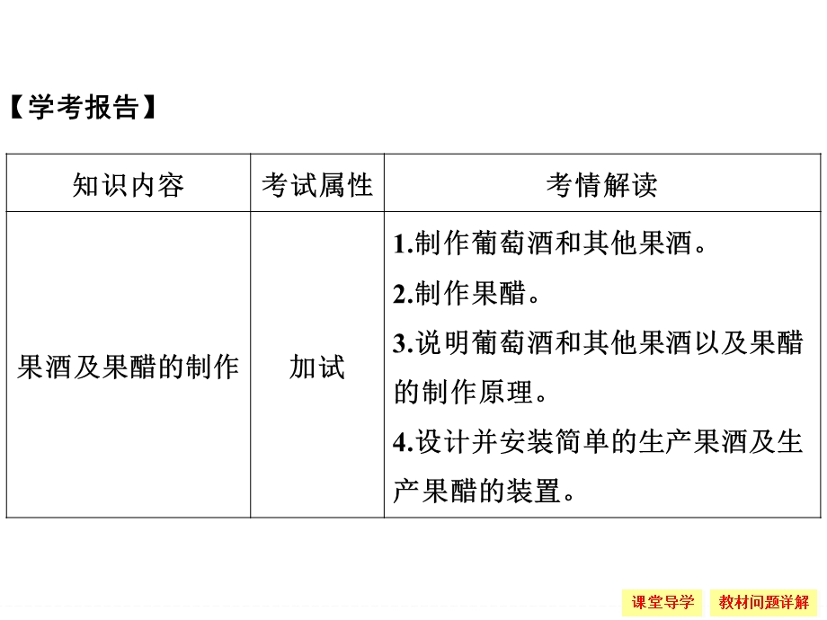 -学业水平考试2016-2017高中生物（浙江专用浙科版）课件：选修一 第三部分 生物技术在食品加工中的应用1-3-5 .ppt_第2页