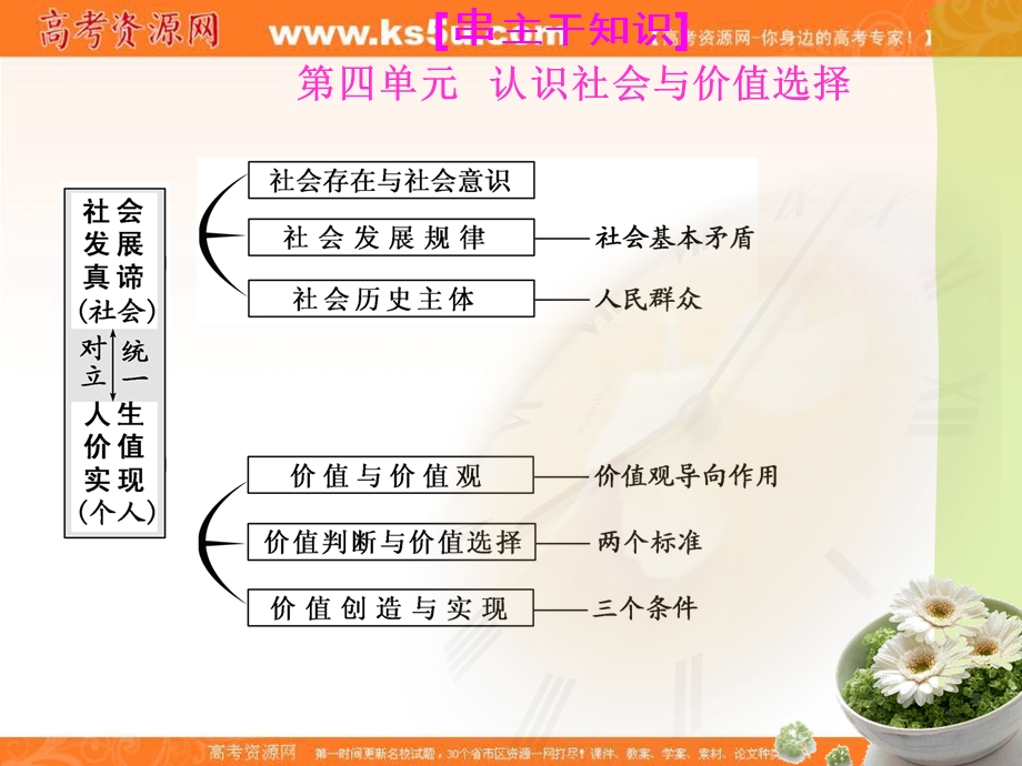 2016-2017学年人教版高一政治必修四《生活与哲学》课件 4-12 第十二课实现人生价值.ppt_第3页