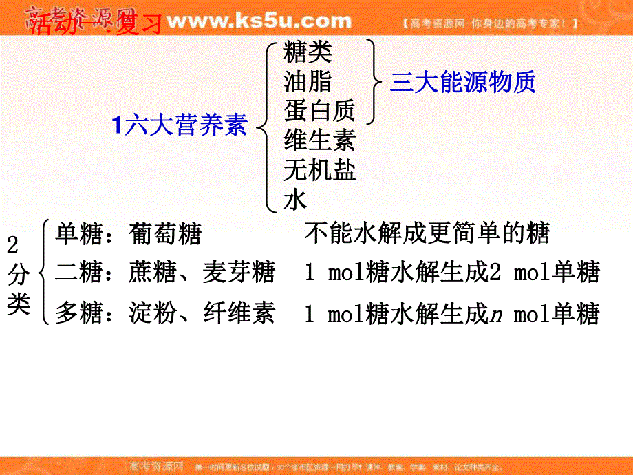 2016-2017学年人教版高中化学选修一第一章第一节 生命的基础能源——糖类（2）课件 （共24张PPT） .ppt_第3页