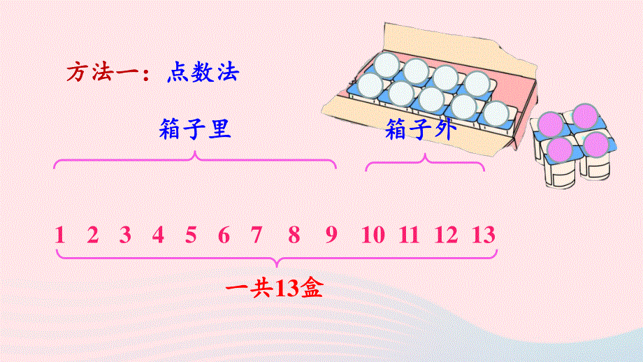 2022一年级数学上册 8 20以内的进位加法练习二十教学课件 新人教版.pptx_第3页