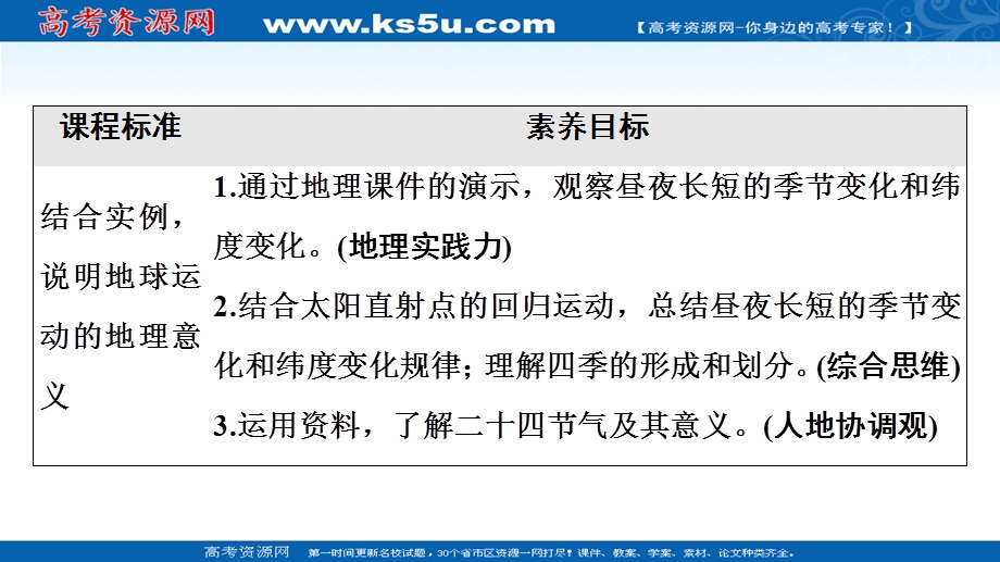 2021-2022同步新教材湘教版地理选择性必修1课件：第1章 第2节 第2课时　昼夜长短的变化和四季的更替 .ppt_第2页