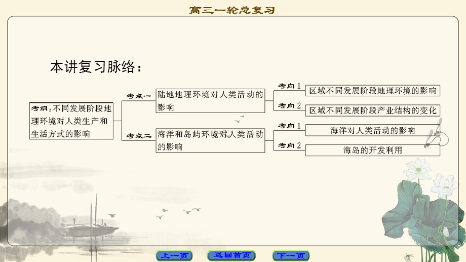 2018中图版地理高考一轮复习课件：第9章 第2讲 区域地理环境对人类活动的影响 .ppt_第2页