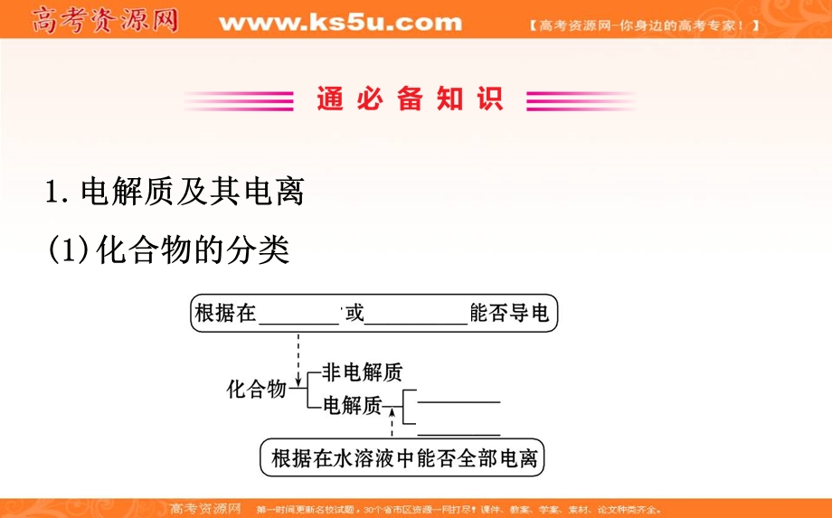 2020人教版高考化学一轮复习课件：第二章 第二节离子反应学案PPT27张 .ppt_第2页