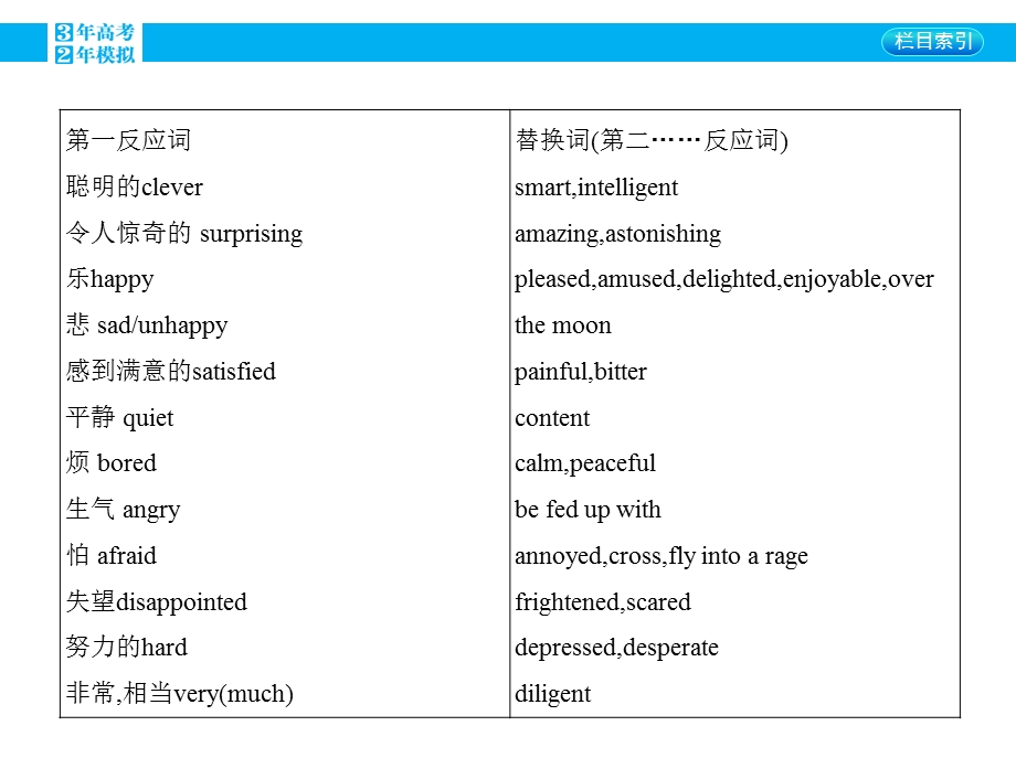 2016届外研版高三英语一轮复习课件：61_写作指导二　高级词汇（13张PPT） .pptx_第3页