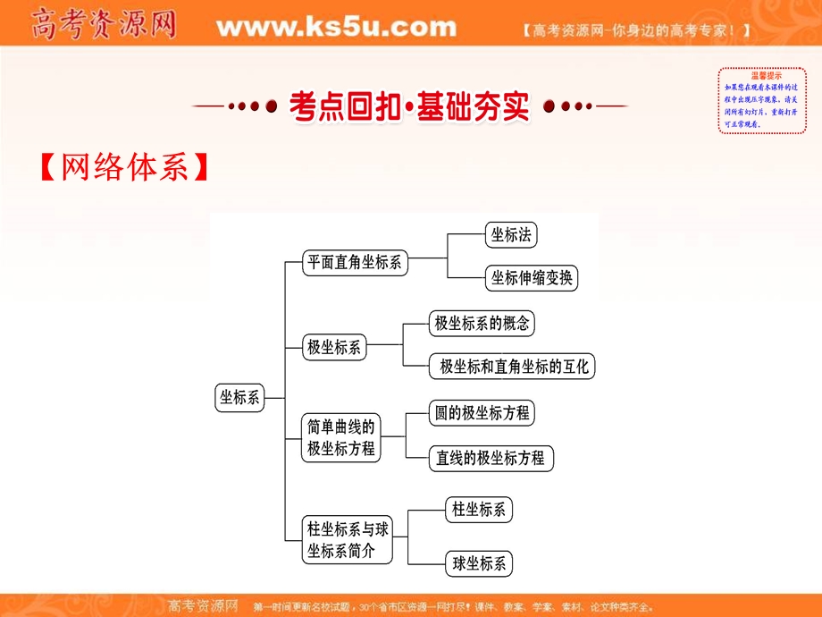 2017人教版高中数学选修4-4课件：模块复习课 第一课 （共39张PPT） .ppt_第2页