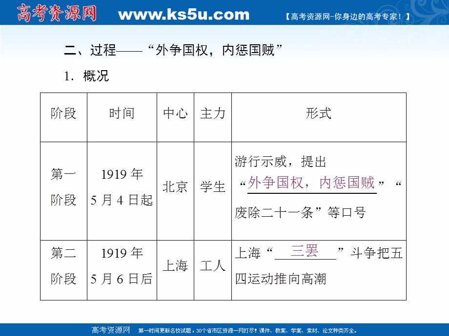 2019新创新历史岳麓教版必修1课件：第四单元 第16课　五四爱国运动 .ppt_第3页