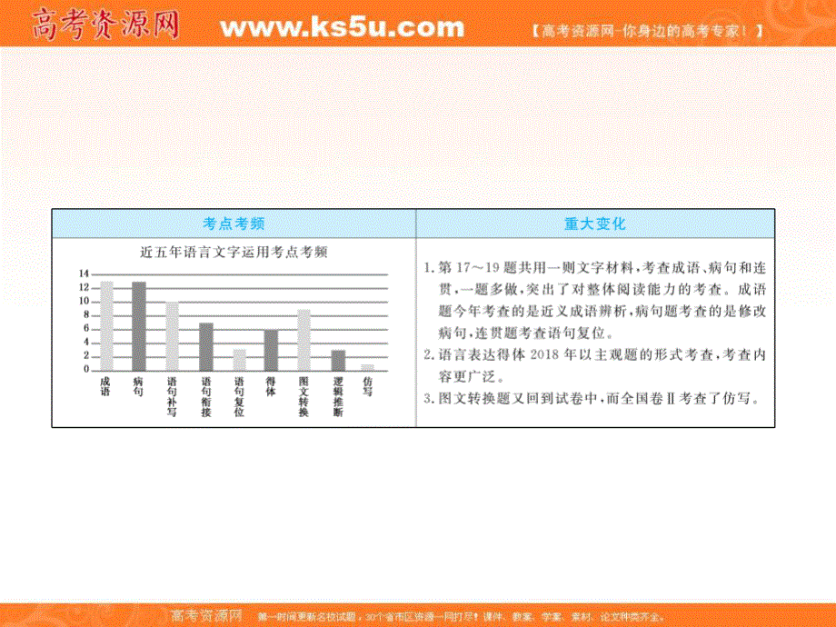 2020人教版高考语文总复习课件：专题一 正确使用词语 1-1-1 .ppt_第2页