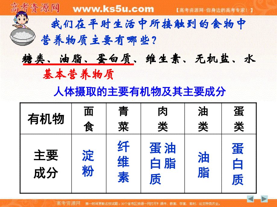 2016-2017学年人教版高中化学必修二3-4基本营养物质 课件 （共21张PPT） .ppt_第2页