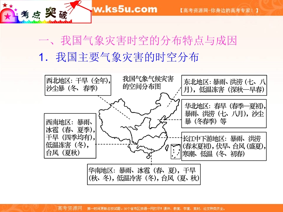 012届高三地理复习课件（广东用）模块2__第7单元__第35课__自然灾害对人类活动的危害.ppt_第3页