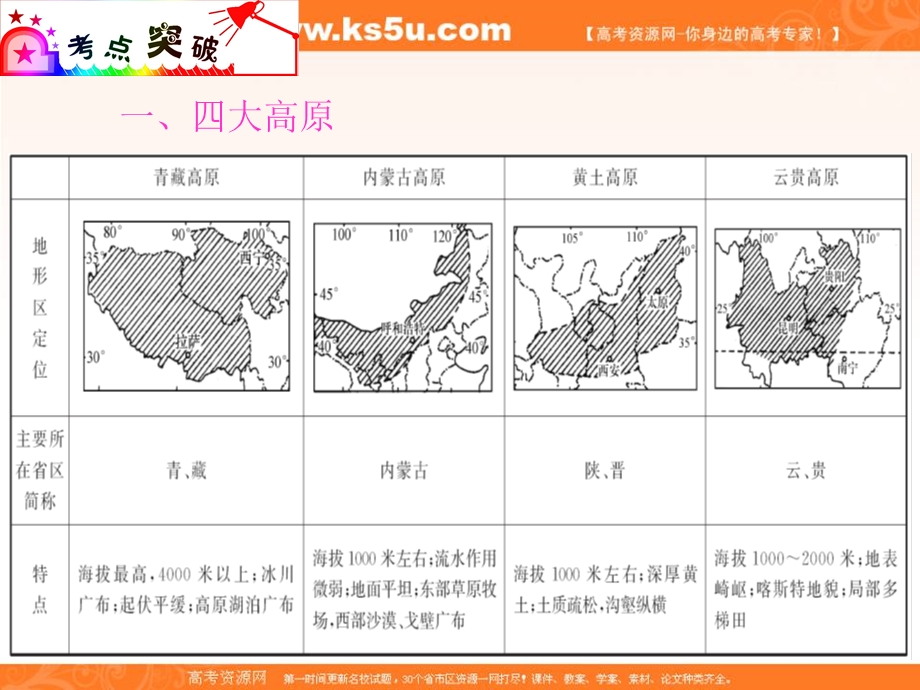 012届高三地理复习课件（广东用）模块1__第3单元__第9课__总论（2）自然环境和自然资源.ppt_第3页