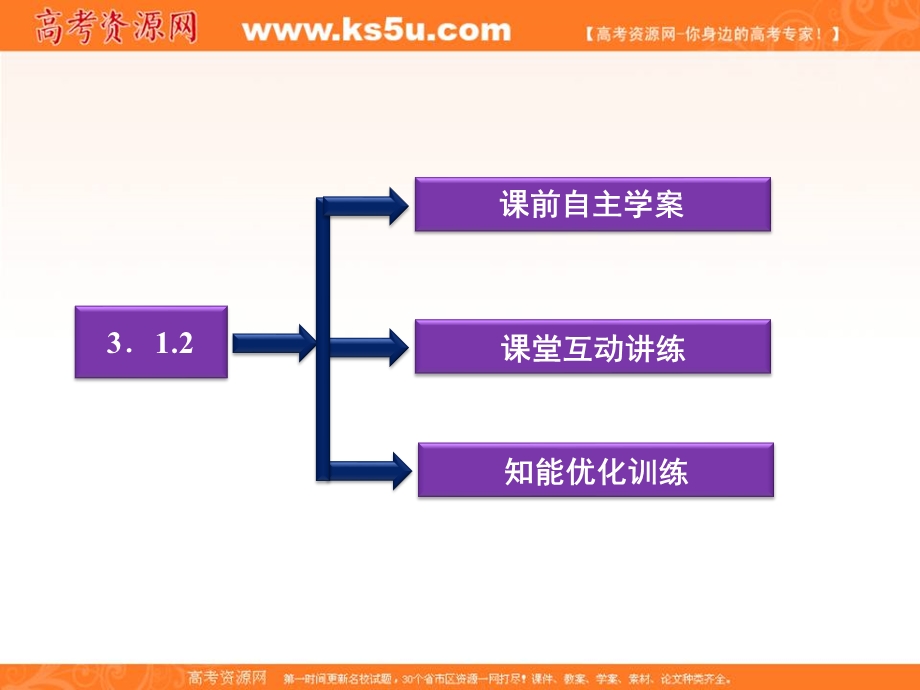 2012优化方案数学精品课件（苏教版选修1-1）：3.ppt_第3页