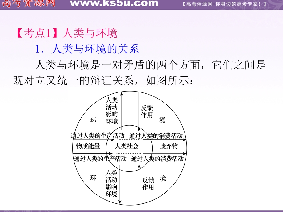 012届高三地理复习课件（安徽用）选修模块选修6第1节__环境与环境问题.ppt_第2页