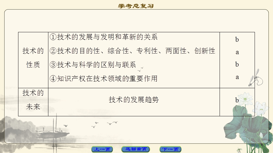 2018一轮浙江通用技术学考课件：必修1 第1章　走进技术世界 .ppt_第3页