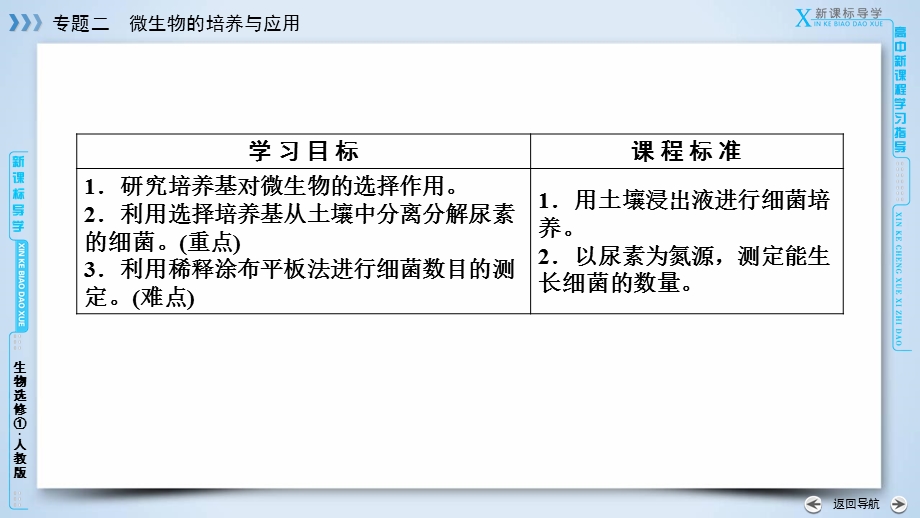 2019-2020学人教版生物选修一导学同步课件：专题2 课题2　土壤中分解尿素的细菌的分离与计数 .ppt_第3页