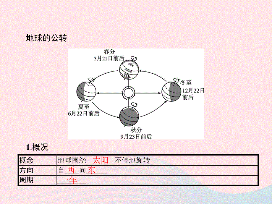 2023七年级地理上册 第1章 地球和地图第2节 地球的运动第2课时 地球的公转课件 （新版）新人教版.pptx_第2页