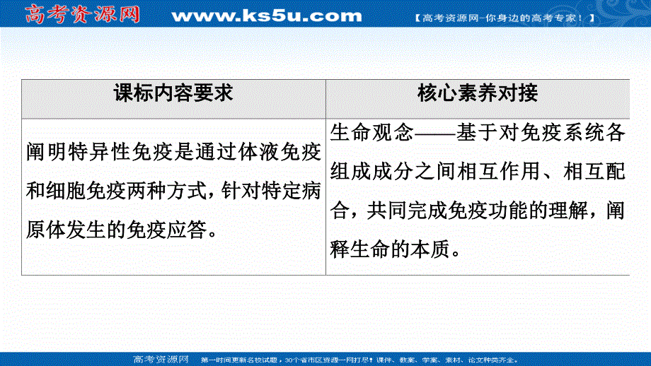 2021-2022同步新教材苏教版生物选择性必修1课件：第3章 第1节 第2课时　特异性免疫应答 .ppt_第2页