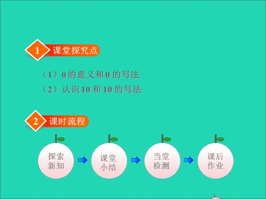 2021一年级数学上册 二 10以内数的认识第3课时 认识0和10授课课件 冀教版.ppt_第2页