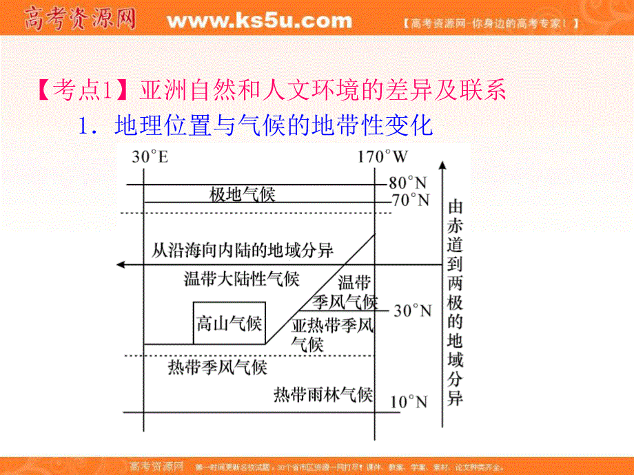 012届高三地理复习课件（安徽用）区域地理第1章第2节__世界地理分区.ppt_第2页