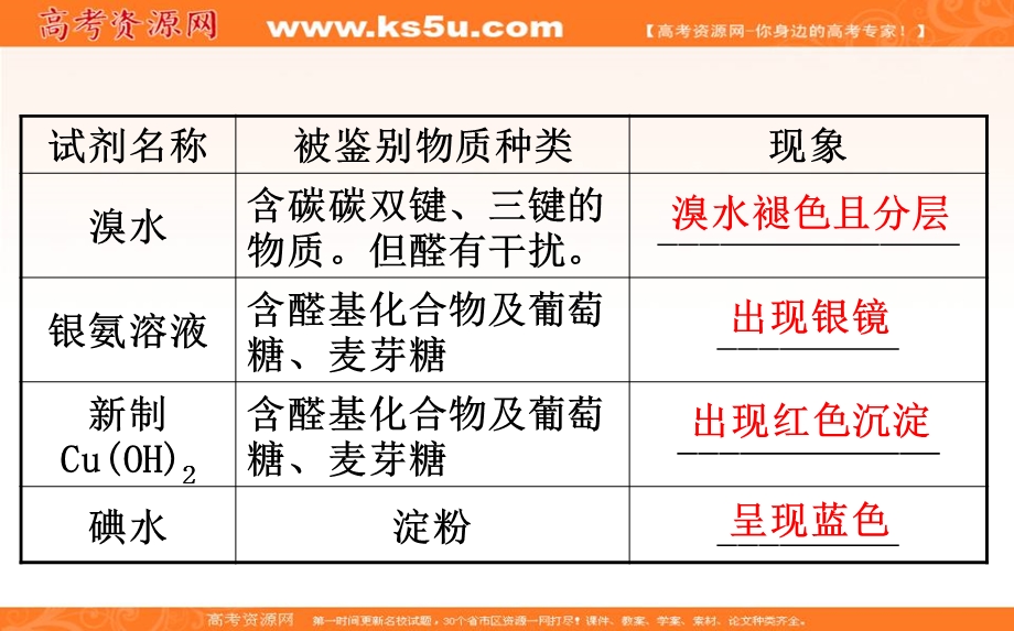 2020人教版高考化学一轮复习课件：第十章 第五节有 机 实 验PPT21张 .ppt_第3页