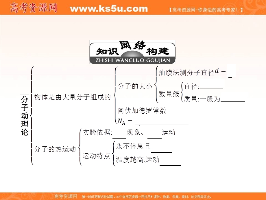 2017人教版高中物理选修3-3课件：第七章 章末整合提升 .ppt_第2页