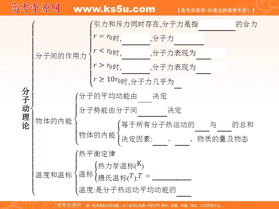 2017人教版高中物理选修3-3课件：第七章 章末整合提升 .ppt_第3页