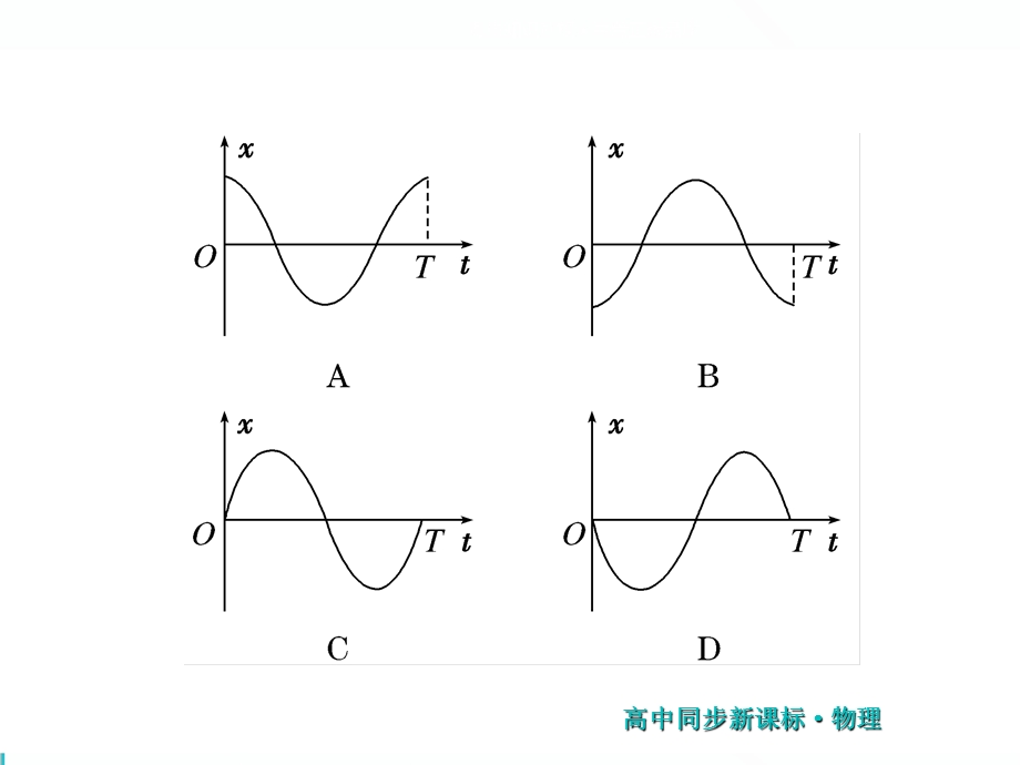 2019新方案人教版高中物理选修3-4同步课件：第十一章 章末小结与测评 .ppt_第2页