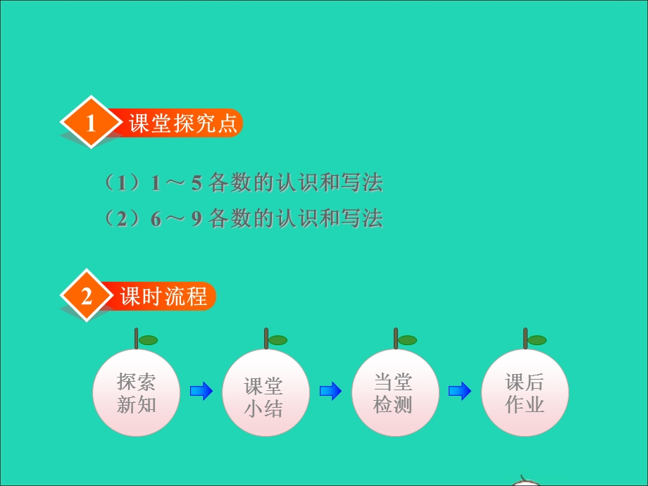 2021一年级数学上册 二 10以内数的认识第1课时 1-9各数的认识授课课件 冀教版.ppt_第2页