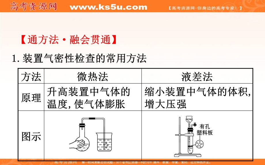 2020人教版高考化学一轮复习课件：第十章 规范答题赢满分系列（七）PPT36张 .ppt_第2页