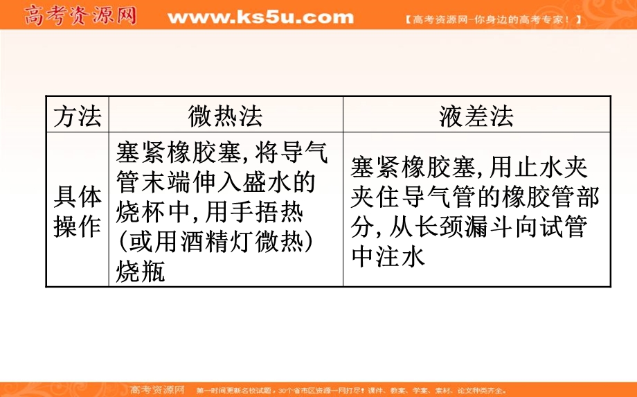 2020人教版高考化学一轮复习课件：第十章 规范答题赢满分系列（七）PPT36张 .ppt_第3页