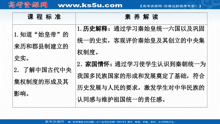 2021-2022同步高一人民版历史必修1课件：专题1 2　走向“大一统”的秦汉政治 .ppt_第2页