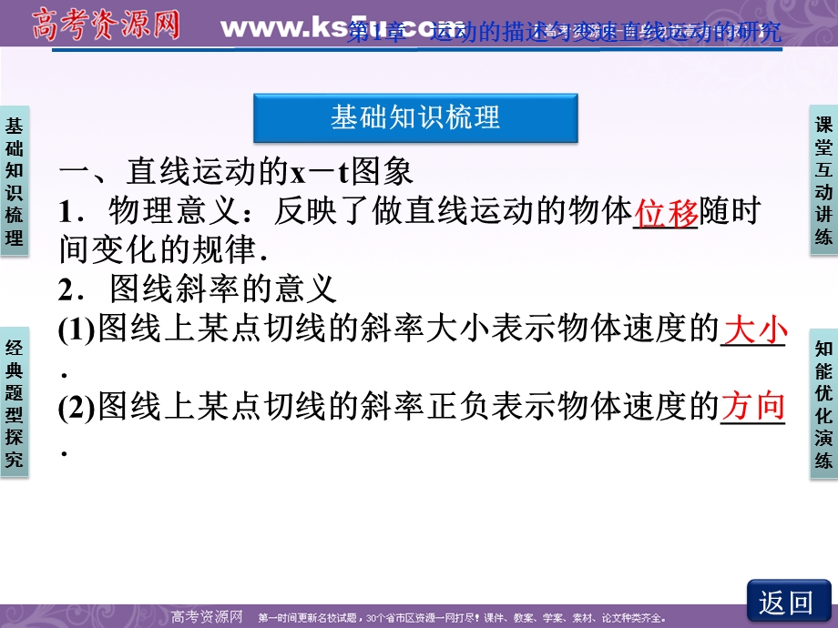 2012优化方案高三物理一轮复习课件--第1章第三节《运动图象　追及、相遇问题》.ppt_第3页