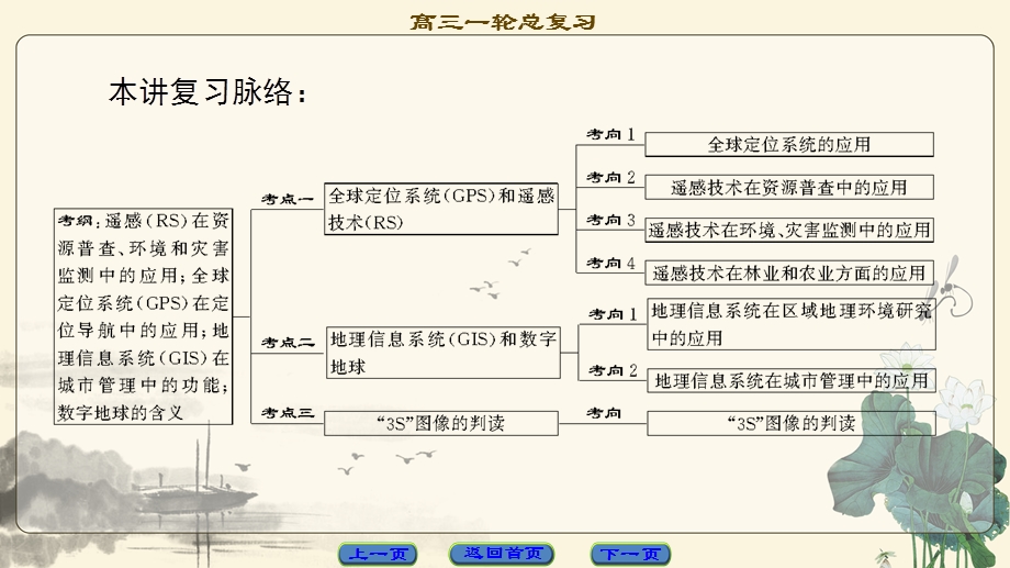 2018中图版地理高考一轮复习课件：第11章 地理信息技术的应用 .ppt_第2页