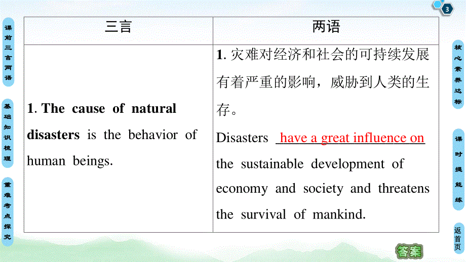 2020人教版高中英语课堂同步选修6课件 UNIT 5　THE POWER OF NATURE .ppt_第3页