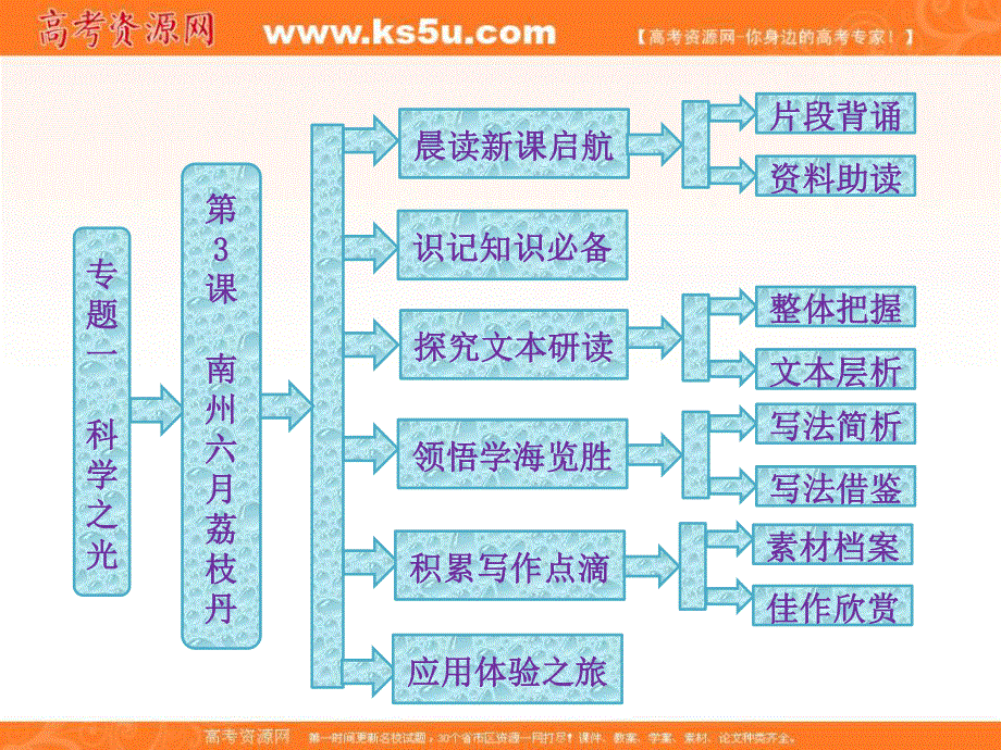 2014学年高二语文配套课件：专题一第3课南州六月荔枝丹（苏教版必修5）.ppt_第1页