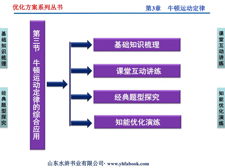 2012优化方案高三物理一轮复习课件--第3章第三节《牛顿运动定律的综合应用》.ppt_第2页